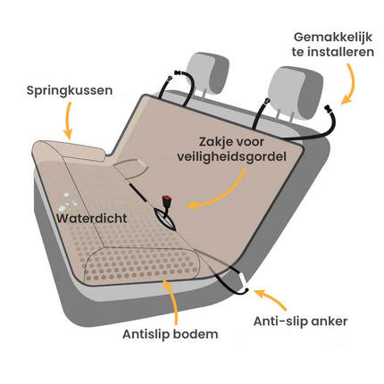 Waterdichte Hondendekbedden Auto | Achterbank Bescherming Huisdieren | Veilig Reizen Grote Honden | Anti-kras Comfort | 92x128 cm