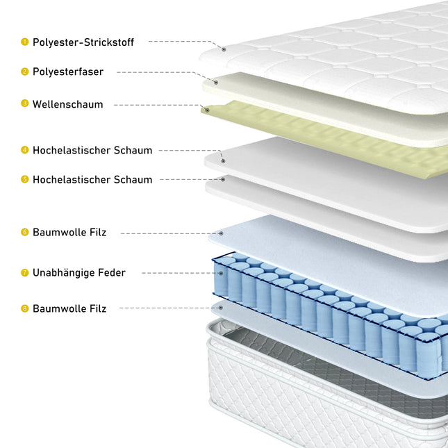 Comanlai 160x200cm Springmatras, 7-zone koudschuimmatras, doorgestikt microfiber topper, hardheid H3, hoogte 25cm | Comanlai Matras 160x200 cm | 7-Zone Koudschuim | Microfiber Topper | Hardheid H3 | 25 cm Hoog | Goede Ventilatie
