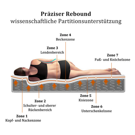 Comanlai 160x200cm Springmatras, 7-zone koudschuimmatras, doorgestikt microfiber topper, hardheid H3, hoogte 25cm | Comanlai Matras 160x200 cm | 7-Zone Koudschuim | Microfiber Topper | Hardheid H3 | 25 cm Hoog | Goede Ventilatie