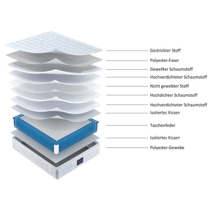 Springkernmatras, 7-zone koudschuimmatras, pocketveringanker, 160x200cm, gewatteerde microvezelhoes topping, 25cm hoogte | Comfortabel pocketveringmatras 160x200cm | 7-zone koudschuim kern | Gewatteerde microvezel hoes