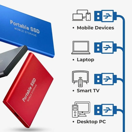 16TB/8TB/4TB/2TB/1TB | Ultra Snel | Externe SSD Opslag | USB 3.1 | Plug-and-Play | Slepen-en-Neerzetten Functionaliteit | Draagbaar | Geheugenbeveiliging | Geschikt voor Reizen